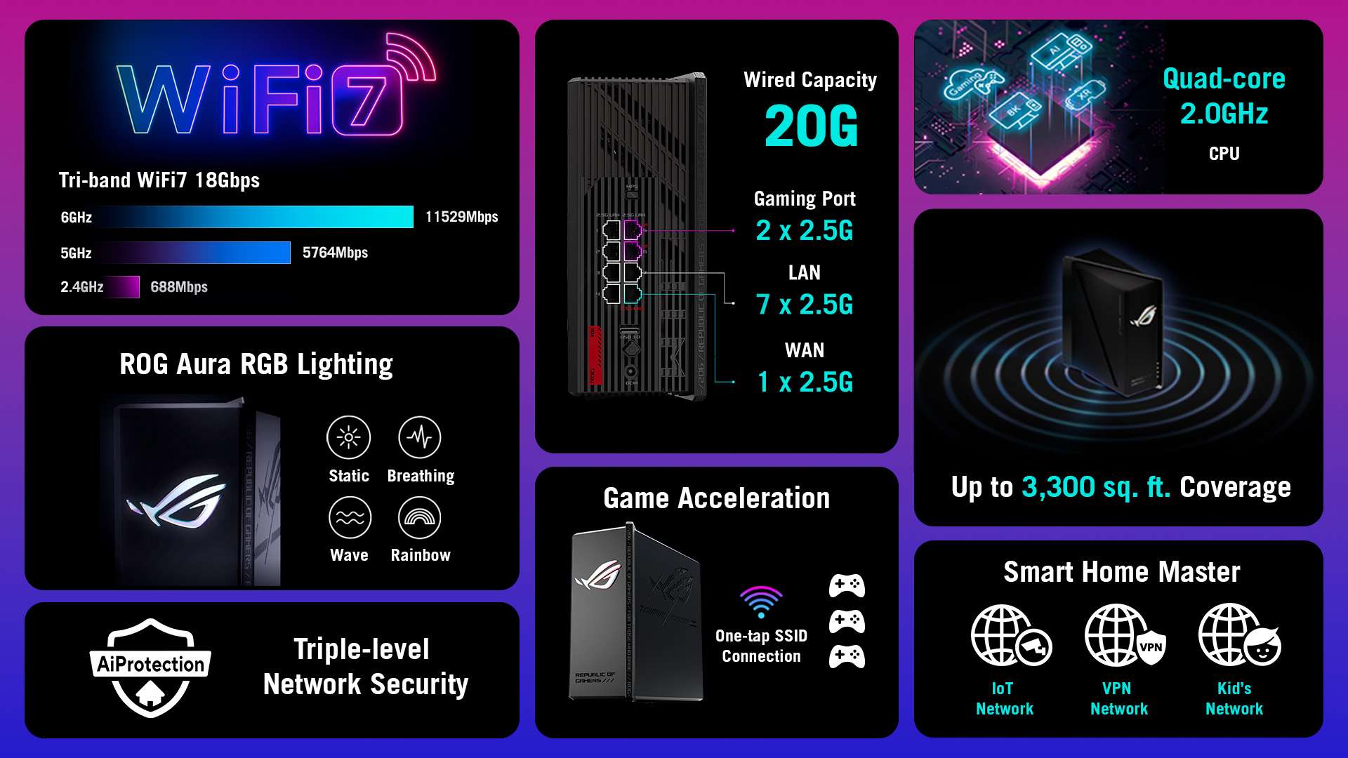 ASUS Republic of Gamers Announces ROG Strix GS-BE18000 WiFi 7 Gaming Router 1 one https://www.mkaugaming.com/asus-republic-of-gamers-announces-rog-strix-gs-be18000-wifi-7-gaming-router/