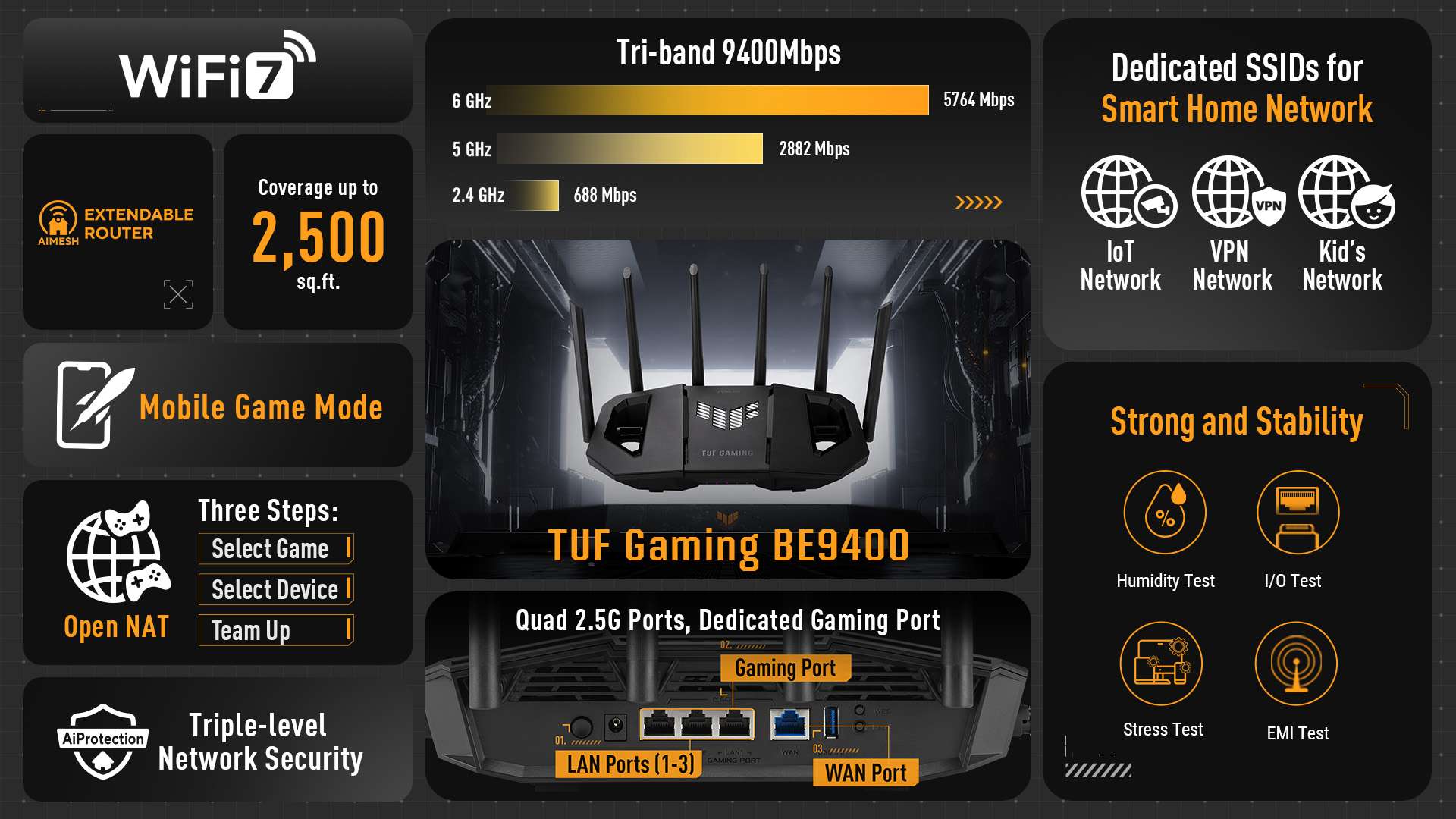 ASUS Announces TUF Gaming BE9400 Tri-Band WiFi 7 Router 3 https://www.mkaugaming.com/asus-announces-tuf-gaming-be9400-tri-band-wifi-7-router/