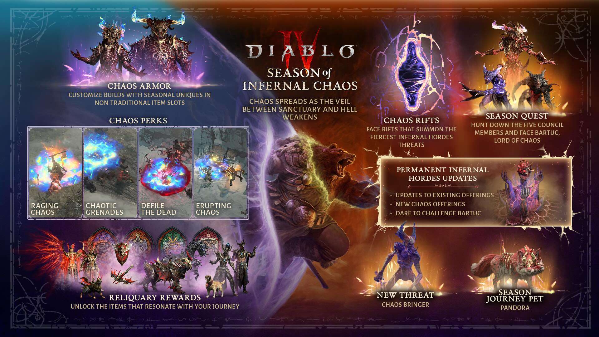 Diablo IV – Embrace The Infernal Chaos On 24 September 2 DIV S10 Content Infographic https://www.mkaugaming.com/diablo-iv-embrace-the-infernal-chaos-on-24-september/