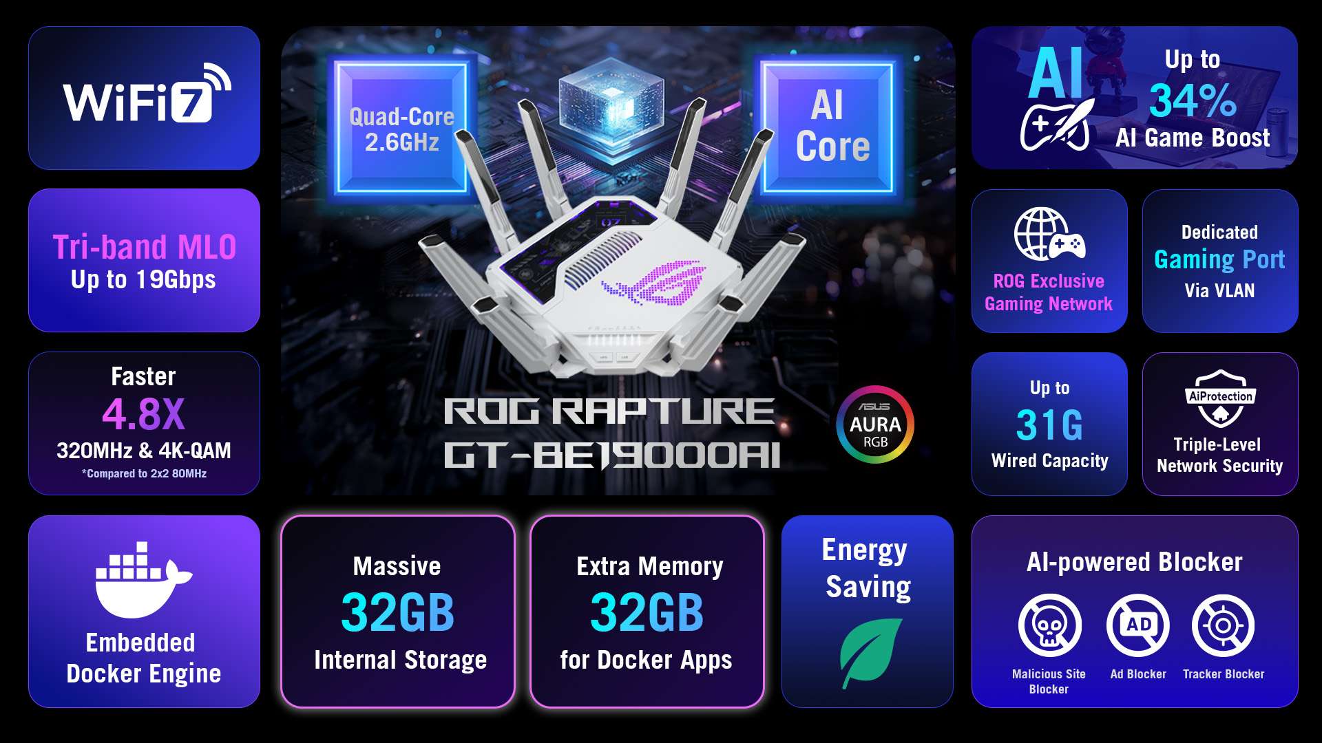 ASUS Republic of Gamers Unveils Rapture GT-BE19000AI, The World’s First AI Gaming Router 3 https://www.mkaugaming.com/asus-republic-of-gamers-unveils-rapture-gt-be19000ai-the-worlds-first-ai-gaming-router/