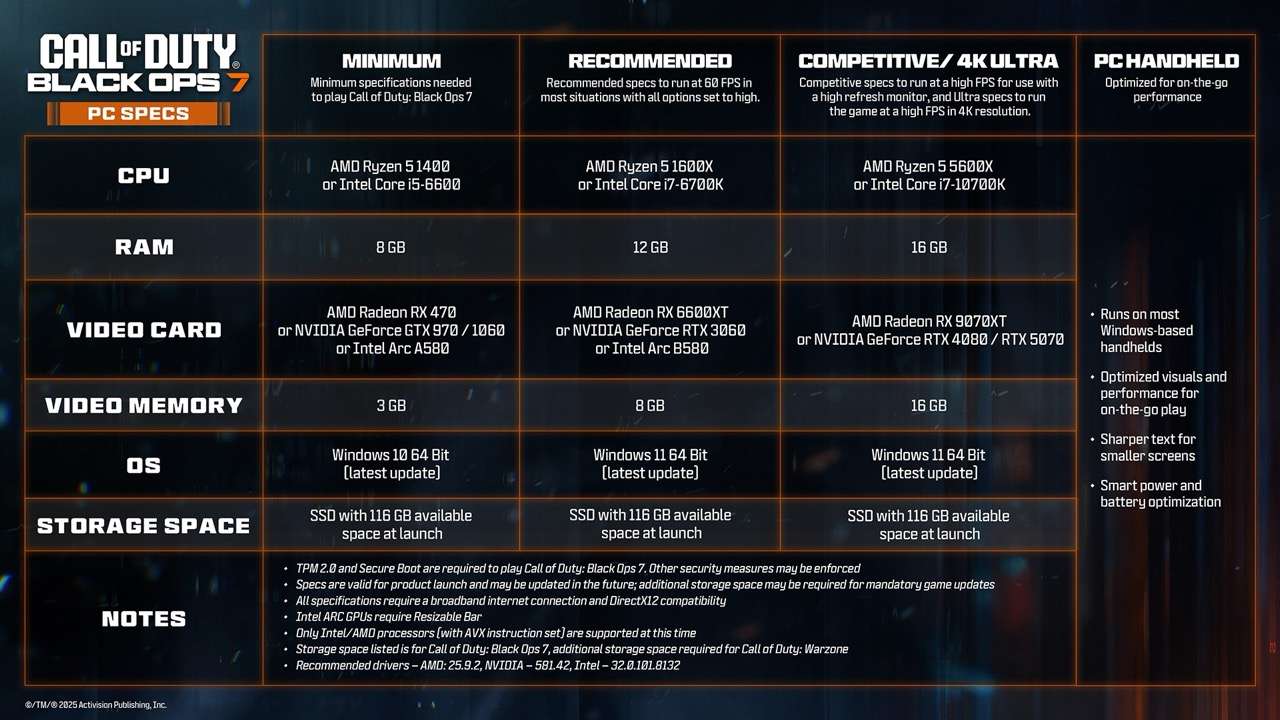 Ready for Launch: Call of Duty: Black Ops 7 PC Trailer, Specs, Preloading, and Handheld Systems 2 BO7 PC System Requirements https://www.mkaugaming.com/ready-for-launch-call-of-duty-black-ops-7-pc-trailer-specs-preloading-and-handheld-systems/