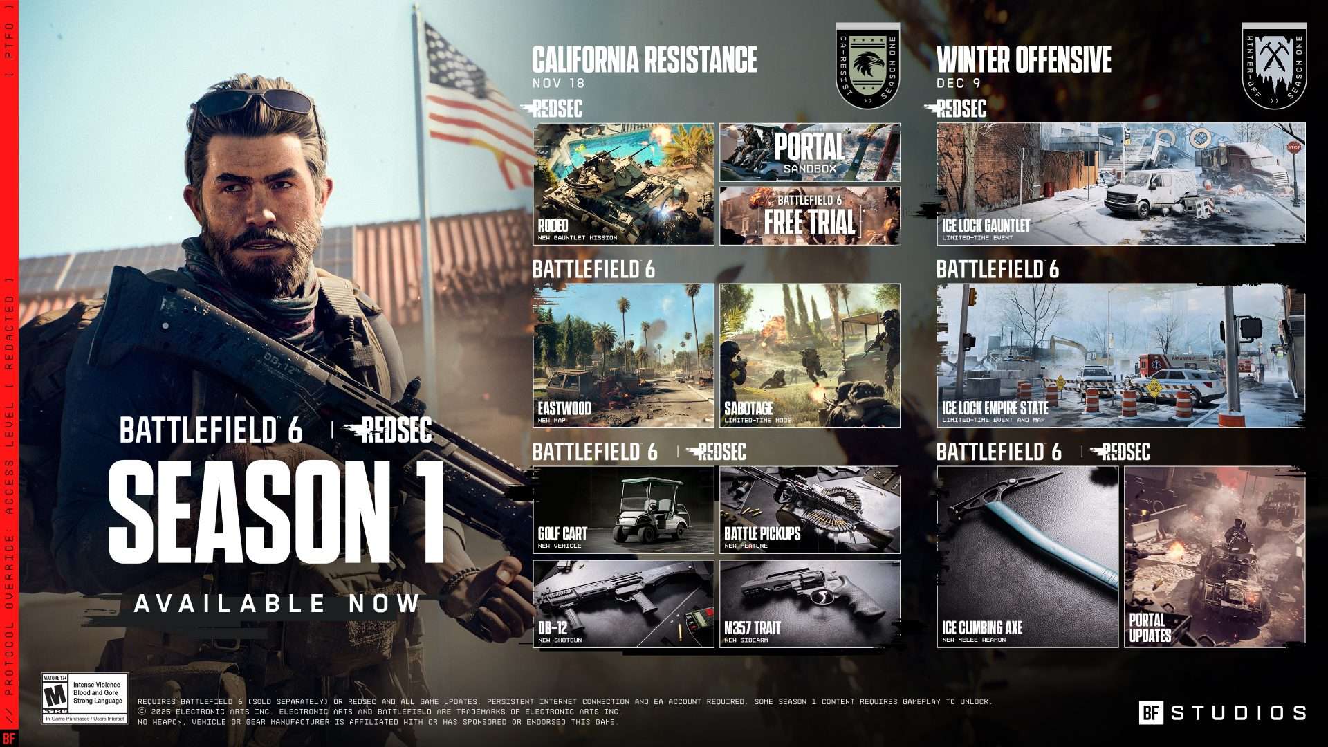 New Battlefield 6 and REDSEC - Battlefield 6 Free Trial Later This Month 1 Battlefield 6 Season 1 California Res Feature Image scaled 1 https://www.mkaugaming.com/new-battlefield-6-and-redsec-battlefield-6-free-trial-later-this-month/
