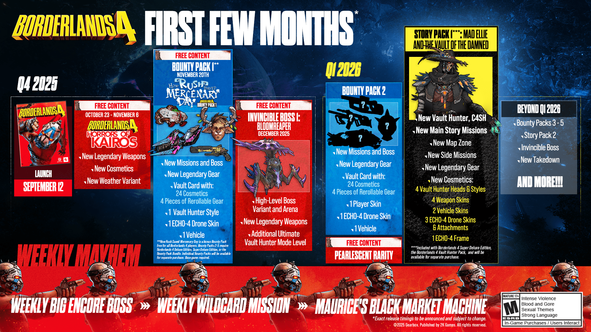 Free Content Available Now For Borderlands 4 - Bloomreaper the Invincible 1 Borderlands 4 Roadmap https://www.mkaugaming.com/free-content-available-now-for-borderlands-4-bloomreaper-the-invincible/