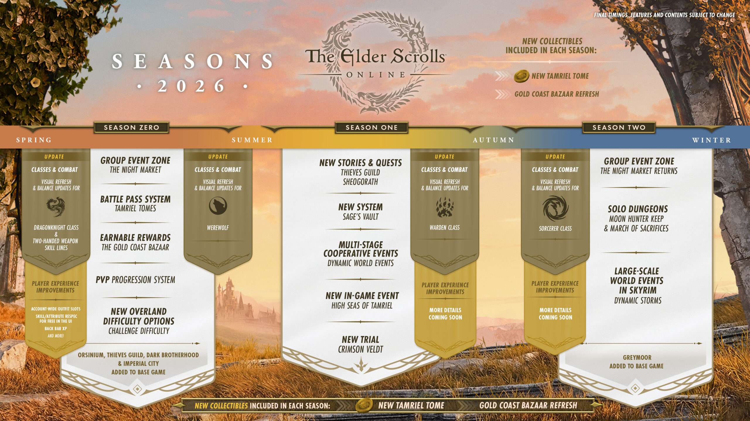 ESO Seasons Roadmap Infographic scaled https://www.mkaugaming.com/all-review-list/the-elder-scrolls-online-2026-seasonal-structure-preview/