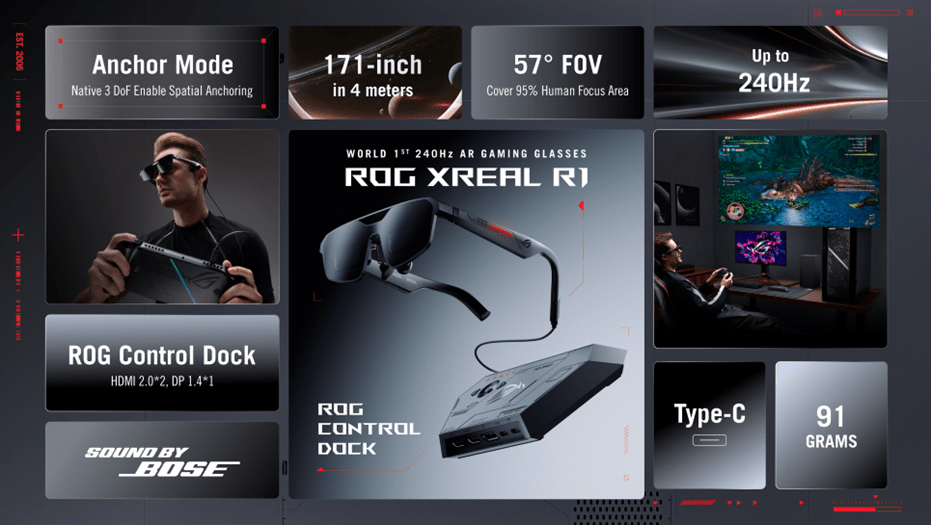 ASUS Republic of Gamers Announces ROG XREAL R1 AR Gaming Glasses 1 Editor https://www.mkaugaming.com/asus-republic-of-gamers-announces-rog-xreal-r1-ar-gaming-glasses/