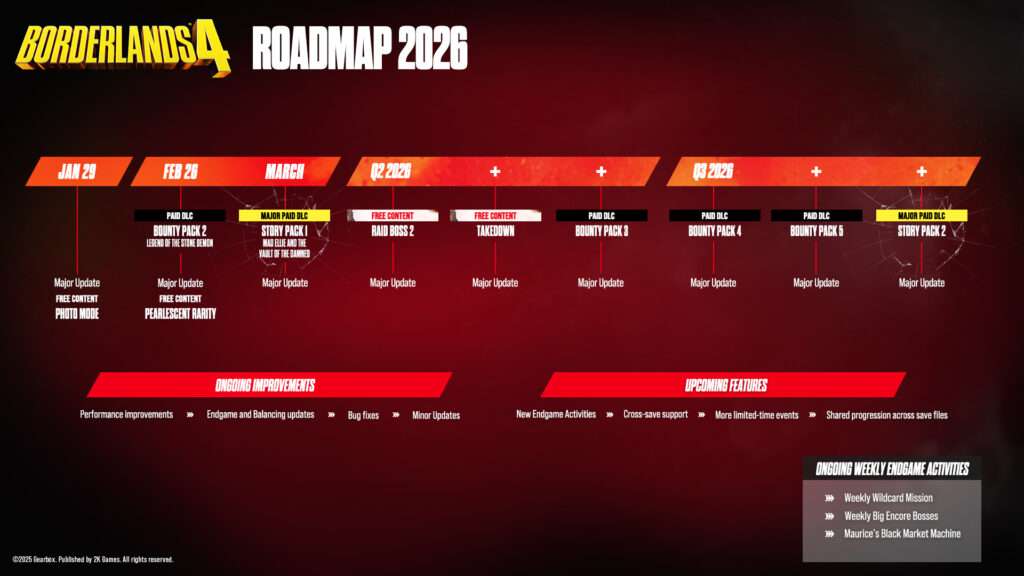 Borderlands 4 Bounty Pack 2: Legend Of The Stone Demon Launching February 26 - Story Pack 1 and New Vault Hunter Coming Soon 2 BL4 Roadmap simplified 1920x1080 https://www.mkaugaming.com/borderlands-4-bounty-pack-2-legend-of-the-stone-demon-launching-february-26-story-pack-1-and-new-vault-hunter-coming-soon/