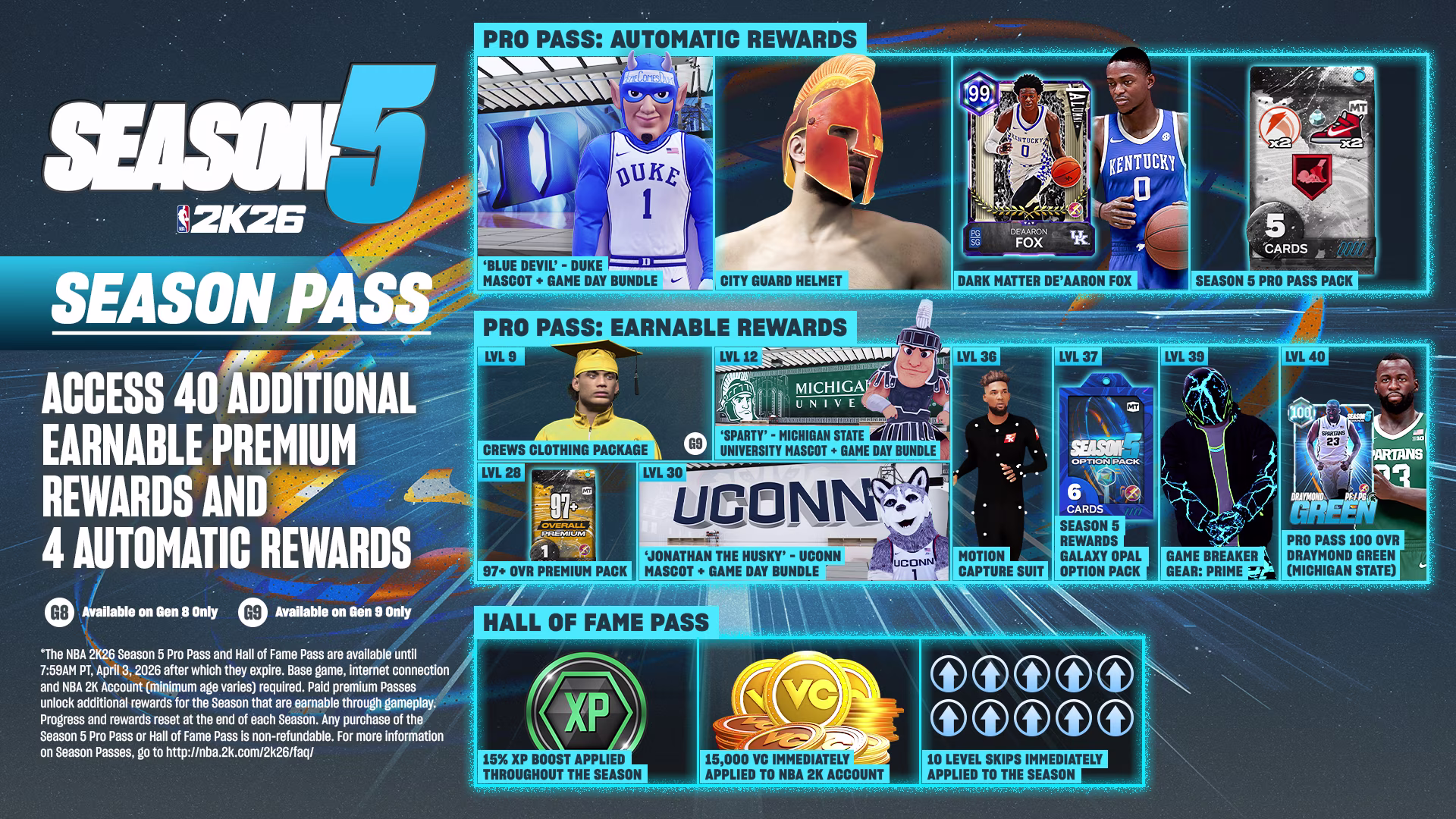 NBA 2K26 Season 5: Celebrate College Basketball Heating Up with All-New College-Themed Content 1 N26 S5 SEASON PASS INFOGRAPHIC NA STATIC ENUS ESRB AGN 1920x1080 FINAL https://www.mkaugaming.com/nba-2k26-season-5-celebrate-college-basketball-heating-up-with-all-new-college-themed-content/