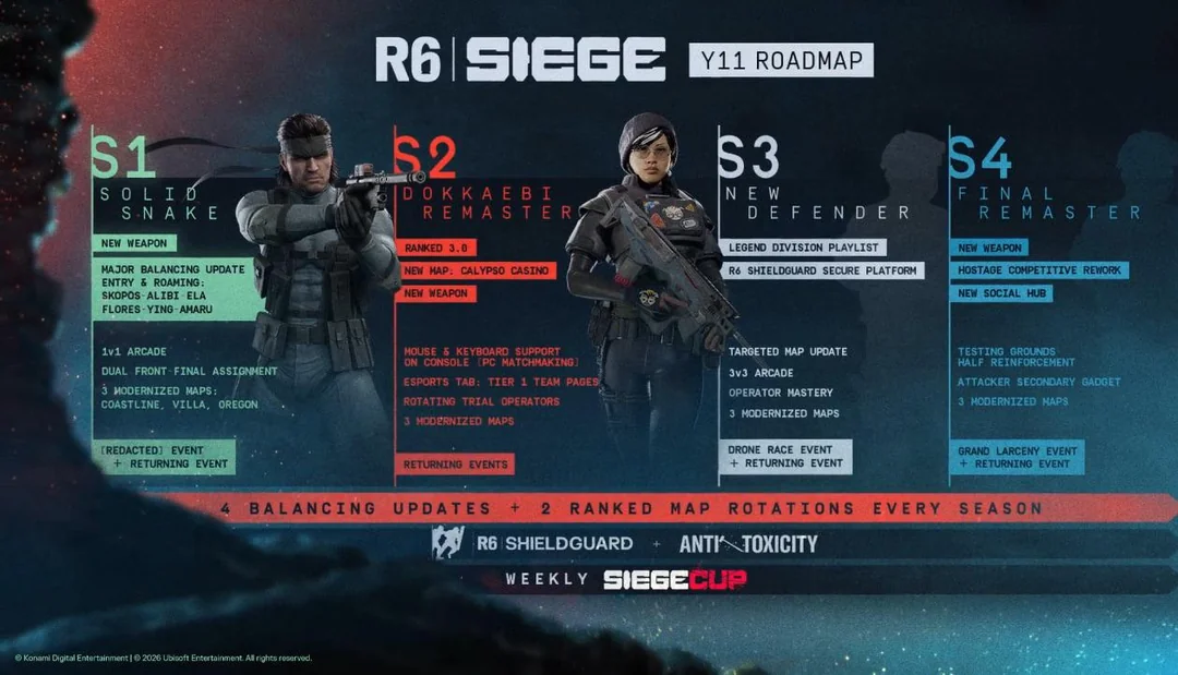 year 11 roadmap v0 wh8zefnzuojg1 https://www.mkaugaming.com/tom-clancys-rainbow-six-siege-announces-year-11-roadmap/