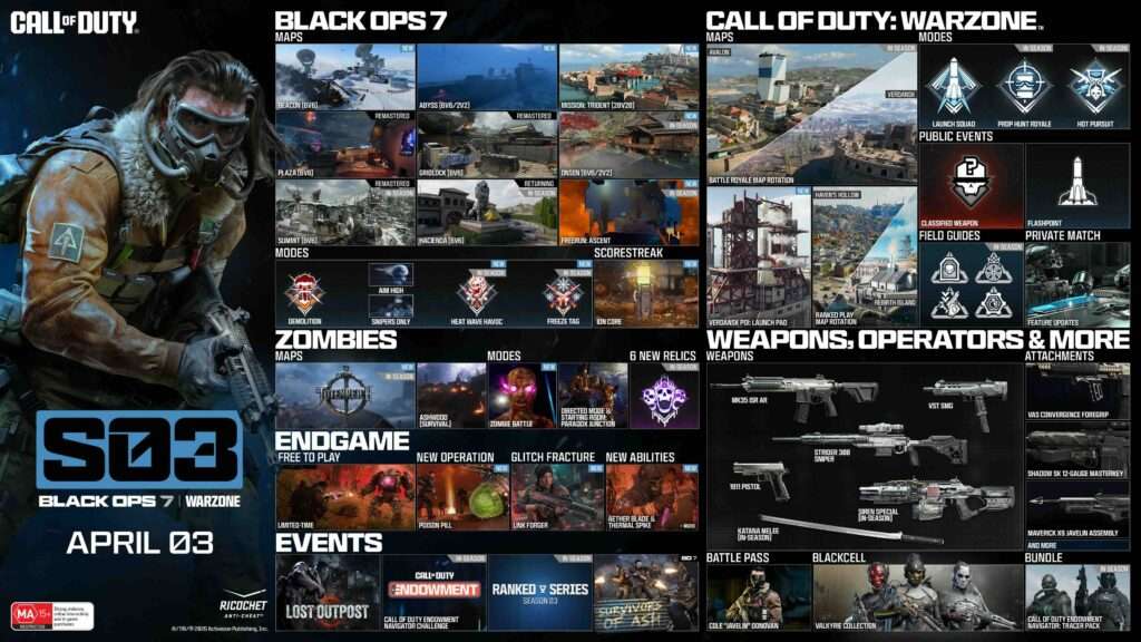 Black Ops 7 and Call of Duty: Warzone Season 03 Content Drop: The Full Details 1 BO7 – S03 – Roadmap https://www.mkaugaming.com/black-ops-7-and-call-of-duty-warzone-season-03-content-drop-the-full-details/