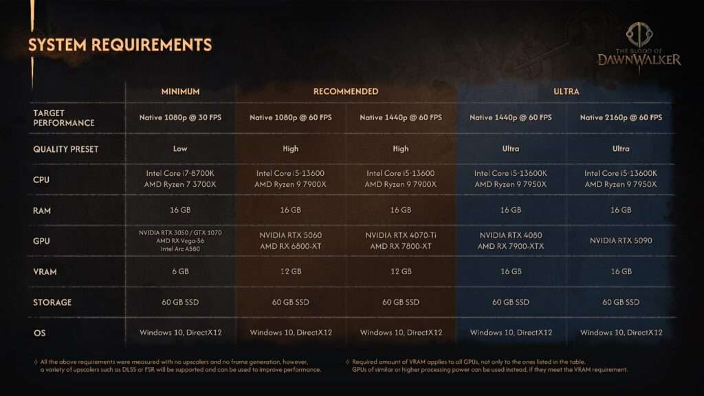The Blood of Dawnwalker Will Launch September 3 – Rebel Wolves Revealed Key Details On Its Upcoming Dark Fantasy Action RPG 5 eeaa https://www.mkaugaming.com/the-blood-of-dawnwalker-will-launch-september-3-rebel-wolves-revealed-key-details-on-its-upcoming-dark-fantasy-action-rpg/