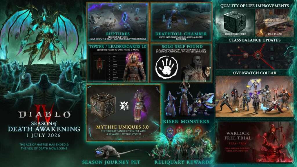 Diablo IV: Season of Death Awakening and Warlock Free Trial Coming 1 July AEST 1 DIV – Season 14 – Infographic https://www.mkaugaming.com/diablo-iv-season-of-death-awakening-and-warlock-free-trial-coming-1-july-aest/