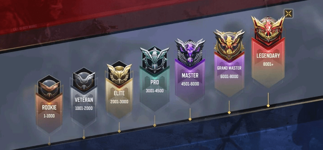 Screenshot 2026 07 16 233348 https://www.mkaugaming.com/call-of-duty-mobile-tips-and-tricks-how-to-rank-up-fast-in-2026/